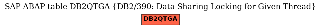 E-R Diagram for table DB2QTGA (DB2/390: Data Sharing Locking for Given Thread)