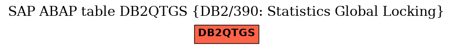 E-R Diagram for table DB2QTGS (DB2/390: Statistics Global Locking)