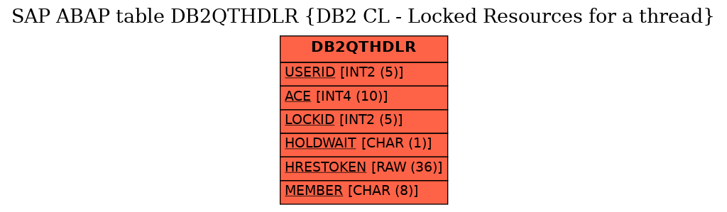 E-R Diagram for table DB2QTHDLR (DB2 CL - Locked Resources for a thread)