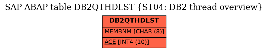 E-R Diagram for table DB2QTHDLST (ST04: DB2 thread overview)