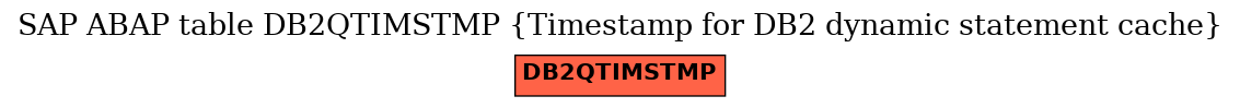 E-R Diagram for table DB2QTIMSTMP (Timestamp for DB2 dynamic statement cache)