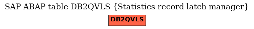 E-R Diagram for table DB2QVLS (Statistics record latch manager)