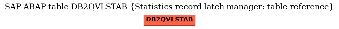 E-R Diagram for table DB2QVLSTAB (Statistics record latch manager: table reference)