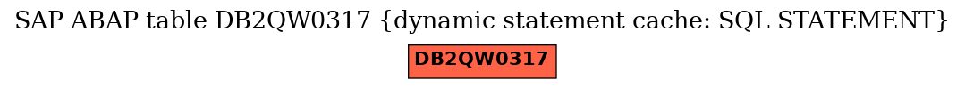 E-R Diagram for table DB2QW0317 (dynamic statement cache: SQL STATEMENT)