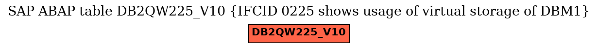 E-R Diagram for table DB2QW225_V10 (IFCID 0225 shows usage of virtual storage of DBM1)