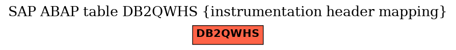 E-R Diagram for table DB2QWHS (instrumentation header mapping)