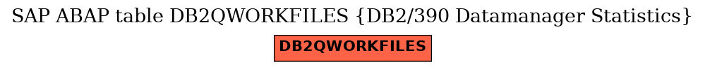 E-R Diagram for table DB2QWORKFILES (DB2/390 Datamanager Statistics)