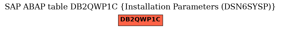 E-R Diagram for table DB2QWP1C (Installation Parameters (DSN6SYSP))