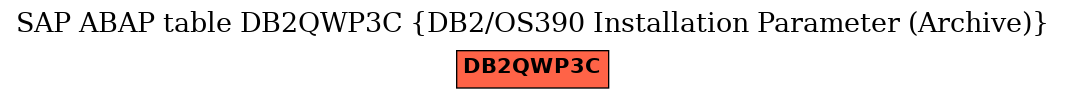 E-R Diagram for table DB2QWP3C (DB2/OS390 Installation Parameter (Archive))