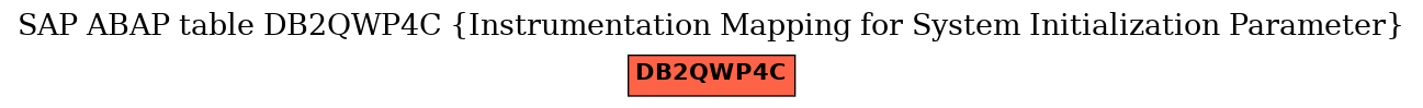 E-R Diagram for table DB2QWP4C (Instrumentation Mapping for System Initialization Parameter)