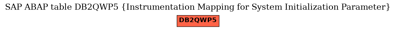 E-R Diagram for table DB2QWP5 (Instrumentation Mapping for System Initialization Parameter)