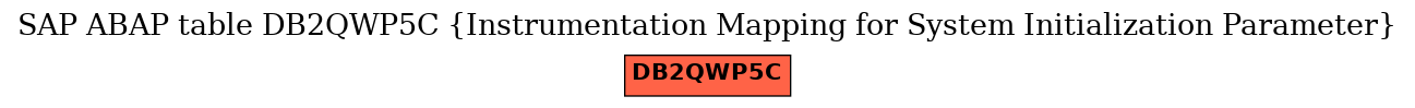 E-R Diagram for table DB2QWP5C (Instrumentation Mapping for System Initialization Parameter)