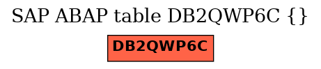 E-R Diagram for table DB2QWP6C ()