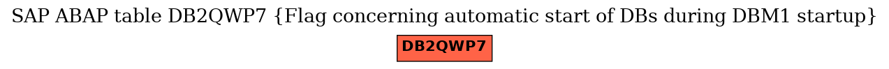 E-R Diagram for table DB2QWP7 (Flag concerning automatic start of DBs during DBM1 startup)