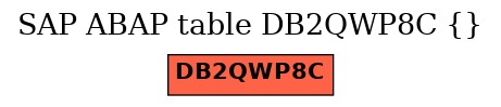 E-R Diagram for table DB2QWP8C ()