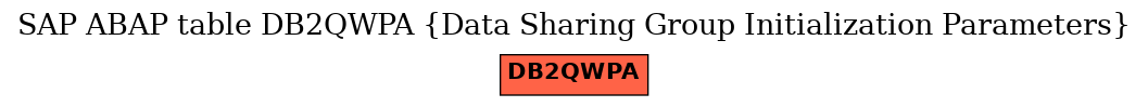 E-R Diagram for table DB2QWPA (Data Sharing Group Initialization Parameters)