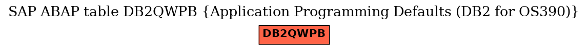 E-R Diagram for table DB2QWPB (Application Programming Defaults (DB2 for OS390))