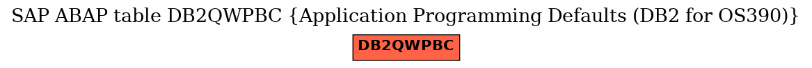 E-R Diagram for table DB2QWPBC (Application Programming Defaults (DB2 for OS390))