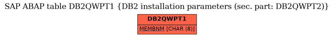 E-R Diagram for table DB2QWPT1 (DB2 installation parameters (sec. part: DB2QWPT2))