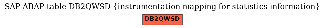 E-R Diagram for table DB2QWSD (instrumentation mapping for statistics information)