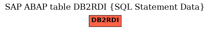 E-R Diagram for table DB2RDI (SQL Statement Data)