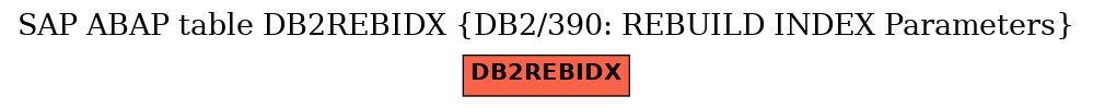 E-R Diagram for table DB2REBIDX (DB2/390: REBUILD INDEX Parameters)