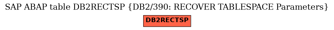 E-R Diagram for table DB2RECTSP (DB2/390: RECOVER TABLESPACE Parameters)