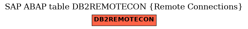 E-R Diagram for table DB2REMOTECON (Remote Connections)