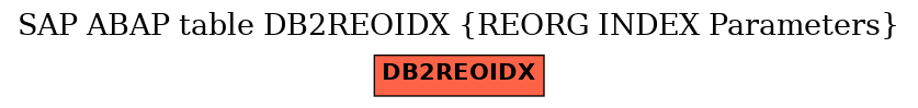 E-R Diagram for table DB2REOIDX (REORG INDEX Parameters)