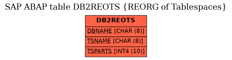 E-R Diagram for table DB2REOTS (REORG of Tablespaces)