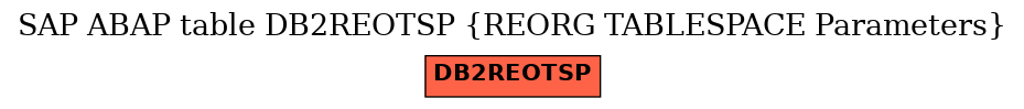 E-R Diagram for table DB2REOTSP (REORG TABLESPACE Parameters)