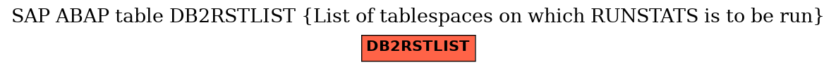 E-R Diagram for table DB2RSTLIST (List of tablespaces on which RUNSTATS is to be run)