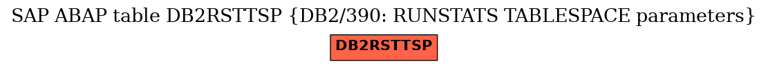 E-R Diagram for table DB2RSTTSP (DB2/390: RUNSTATS TABLESPACE parameters)