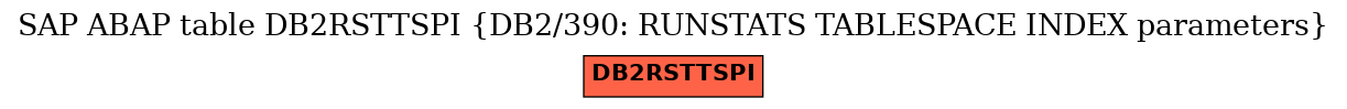 E-R Diagram for table DB2RSTTSPI (DB2/390: RUNSTATS TABLESPACE INDEX parameters)