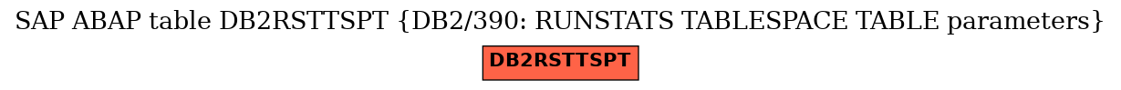 E-R Diagram for table DB2RSTTSPT (DB2/390: RUNSTATS TABLESPACE TABLE parameters)