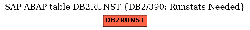 E-R Diagram for table DB2RUNST (DB2/390: Runstats Needed)