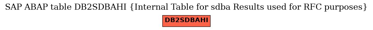 E-R Diagram for table DB2SDBAHI (Internal Table for sdba Results used for RFC purposes)