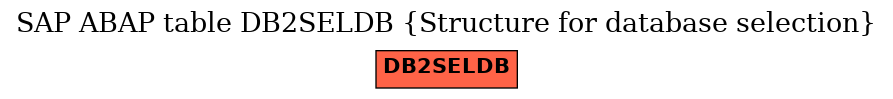 E-R Diagram for table DB2SELDB (Structure for database selection)