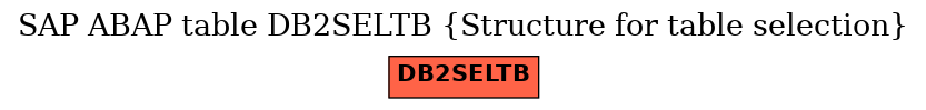 E-R Diagram for table DB2SELTB (Structure for table selection)