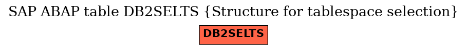 E-R Diagram for table DB2SELTS (Structure for tablespace selection)