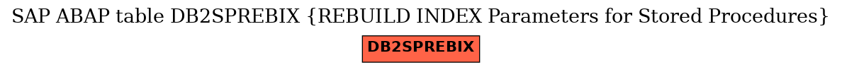 E-R Diagram for table DB2SPREBIX (REBUILD INDEX Parameters for Stored Procedures)