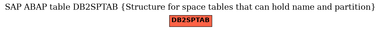 E-R Diagram for table DB2SPTAB (Structure for space tables that can hold name and partition)