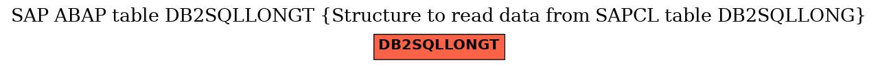 E-R Diagram for table DB2SQLLONGT (Structure to read data from SAPCL table DB2SQLLONG)