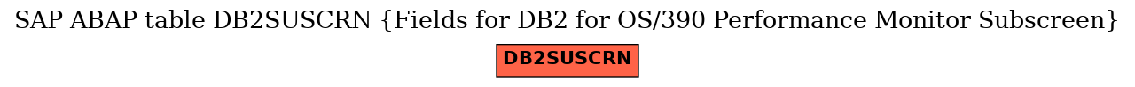 E-R Diagram for table DB2SUSCRN (Fields for DB2 for OS/390 Performance Monitor Subscreen)