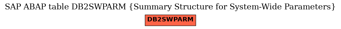 E-R Diagram for table DB2SWPARM (Summary Structure for System-Wide Parameters)