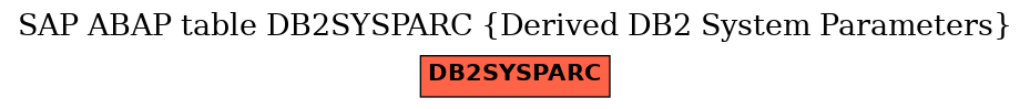 E-R Diagram for table DB2SYSPARC (Derived DB2 System Parameters)