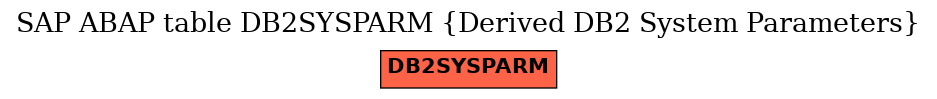 E-R Diagram for table DB2SYSPARM (Derived DB2 System Parameters)