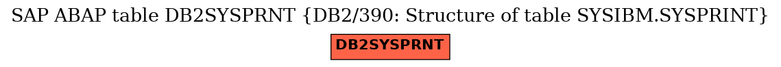 E-R Diagram for table DB2SYSPRNT (DB2/390: Structure of table SYSIBM.SYSPRINT)