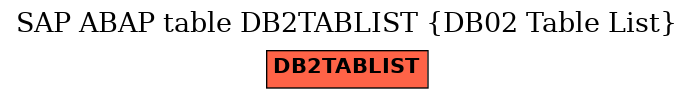 E-R Diagram for table DB2TABLIST (DB02 Table List)