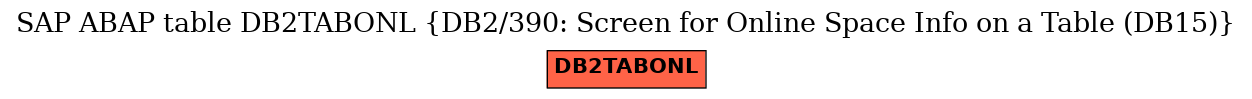 E-R Diagram for table DB2TABONL (DB2/390: Screen for Online Space Info on a Table (DB15))